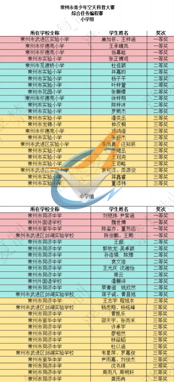 綜合任務編程賽小學組-中學組.png